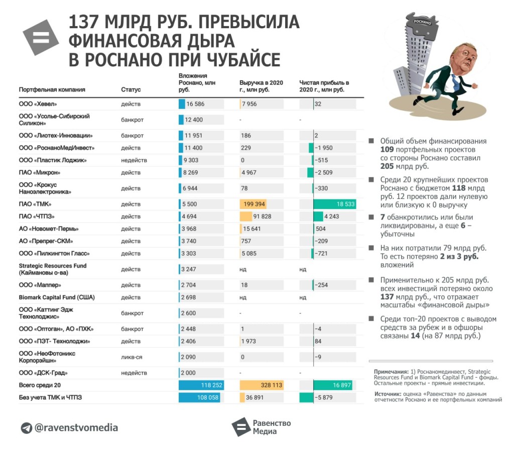 2-Ravenstvo-1