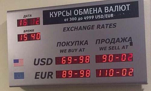 обвал рубля